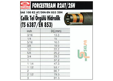 Çelik Tel Örgülü Hidrolik Hortum 4