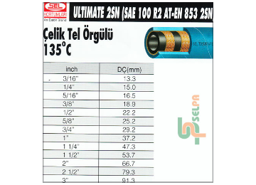 Çelik Tel Örgülü Hortum 2