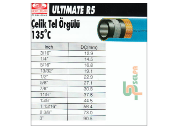 Çelik Tel Örtülü Hortum 3