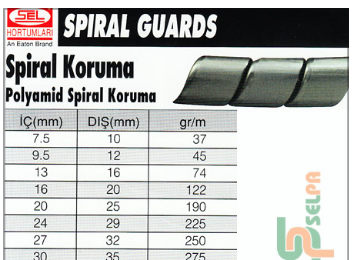 Spiral Koruma